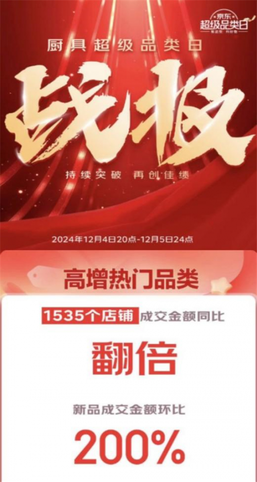 南宫28京东厨具超等品类日新品贩卖火爆 杯具熊儿童保温杯等最受喜爱(图1)