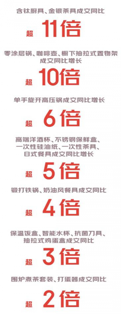 南宫28京东厨具超等品类日新品贩卖火爆 杯具熊儿童保温杯等最受喜爱(图3)