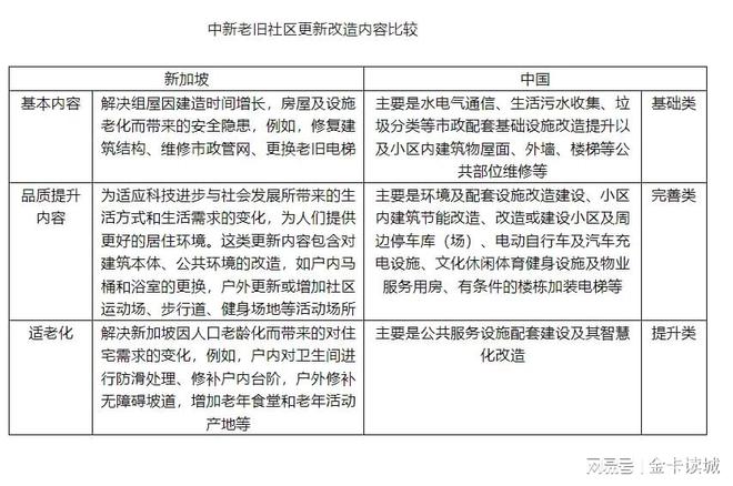 NG28官网衡宇养老金困局新加坡组屋的保护形式可否鉴戒？(图2)