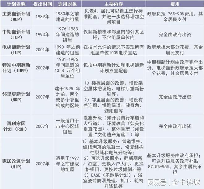NG28官网衡宇养老金困局新加坡组屋的保护形式可否鉴戒？(图3)
