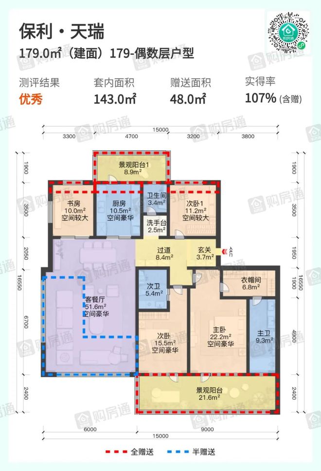 南宫ng28相信品牌是谁买走了青龙寺保利天瑞的屋子？(图23)